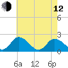 Muddy Creek Entrance tide chart for Friday, May 12, 2023