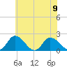 Muddy Creek Entrance tide chart for Friday, June 9, 2023