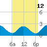 Muddy Creek Entrance tide chart for Tuesday, September 12, 2023