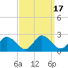 Muddy Creek Entrance tide chart for Sunday, September 17, 2023
