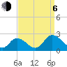 Muddy Creek Entrance tide chart for Wednesday, September 6, 2023