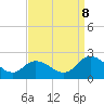 Muddy Creek Entrance tide chart for Friday, September 8, 2023