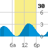 Muddy Creek Entrance tide chart for Monday, October 30, 2023