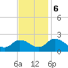 Muddy Creek Entrance tide chart for Monday, November 6, 2023