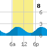 Muddy Creek Entrance tide chart for Wednesday, November 8, 2023