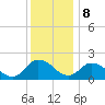 Muddy Creek Entrance tide chart for Friday, December 8, 2023
