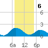 Muddy Creek Entrance tide chart for Saturday, January 6, 2024