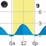 Muddy Creek Entrance tide chart for Friday, February 9, 2024