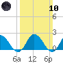 Muddy Creek Entrance tide chart for Sunday, March 10, 2024