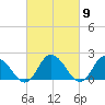 Muddy Creek Entrance tide chart for Saturday, March 9, 2024