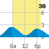 Muddy Creek Entrance tide chart for Tuesday, April 30, 2024