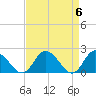 Muddy Creek Entrance tide chart for Saturday, April 6, 2024