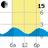 Muddy Creek Entrance tide chart for Wednesday, May 15, 2024