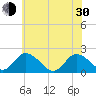 Muddy Creek Entrance tide chart for Thursday, May 30, 2024