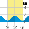 Muddy Creek Entrance tide chart for Monday, September 30, 2024