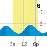 Muddy Creek Entrance tide chart for Friday, September 6, 2024