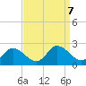 Muddy Creek Entrance tide chart for Saturday, September 7, 2024