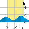 Muddy Creek Entrance tide chart for Monday, September 9, 2024