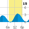 Muddy Creek Entrance tide chart for Saturday, October 19, 2024