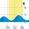 Muddy Creek Entrance tide chart for Sunday, October 6, 2024