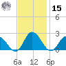 Muddy Creek Entrance tide chart for Friday, November 15, 2024