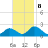 Muddy Creek Entrance tide chart for Friday, November 8, 2024