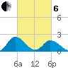 Muddy Creek Entrance tide chart for Thursday, March 6, 2025