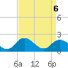 Muddy Creek Entrance tide chart for Sunday, April 6, 2025