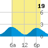 Muddy Creek Entrance tide chart for Monday, May 19, 2025