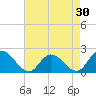 Muddy Creek Entrance tide chart for Thursday, April 30, 2026