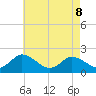 Muddy Creek Entrance tide chart for Friday, May 8, 2026