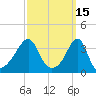 Bullock Cove tide chart for Tuesday, March 15, 2022