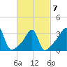 Bullock Cove tide chart for Monday, March 7, 2022