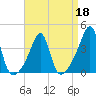Bullock Cove tide chart for Monday, April 18, 2022