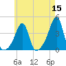 Bullock Cove tide chart for Sunday, May 15, 2022
