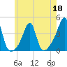 Bullock Cove tide chart for Wednesday, May 18, 2022