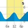Bullock Cove tide chart for Thursday, May 5, 2022
