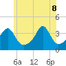 Bullock Cove tide chart for Wednesday, June 8, 2022