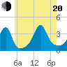 Bullock Cove tide chart for Wednesday, July 20, 2022