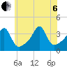 Bullock Cove tide chart for Wednesday, July 6, 2022