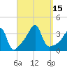 Bullock Cove tide chart for Thursday, September 15, 2022