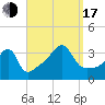 Bullock Cove tide chart for Saturday, September 17, 2022