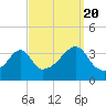 Bullock Cove tide chart for Tuesday, September 20, 2022