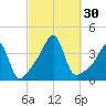 Bullock Cove tide chart for Friday, September 30, 2022