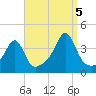 Bullock Cove tide chart for Monday, September 5, 2022