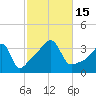 Bullock Cove tide chart for Saturday, October 15, 2022