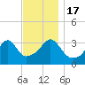 Bullock Cove tide chart for Thursday, November 17, 2022