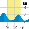 Bullock Cove tide chart for Monday, January 30, 2023