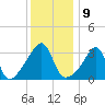 Bullock Cove tide chart for Monday, January 9, 2023
