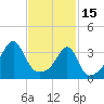 Bullock Cove tide chart for Wednesday, February 15, 2023